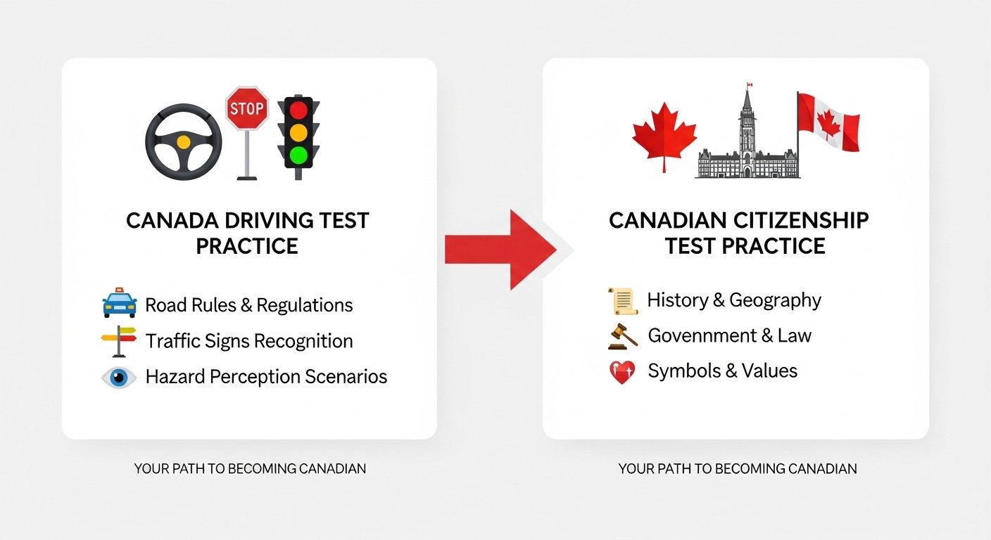 Canada driving test practice